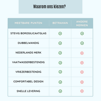 Handgeblazen Dubbelwandige Glazen - 150ML - 4 Stuks 8